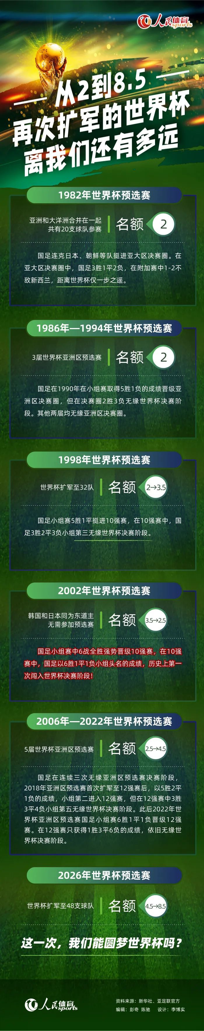 【比赛关键事件】第5分钟，罗马前场进攻，克里斯坦特送出直塞，迪巴拉精妙外脚背横传门前，中路跟进的卢卡库俯身冲顶破门。